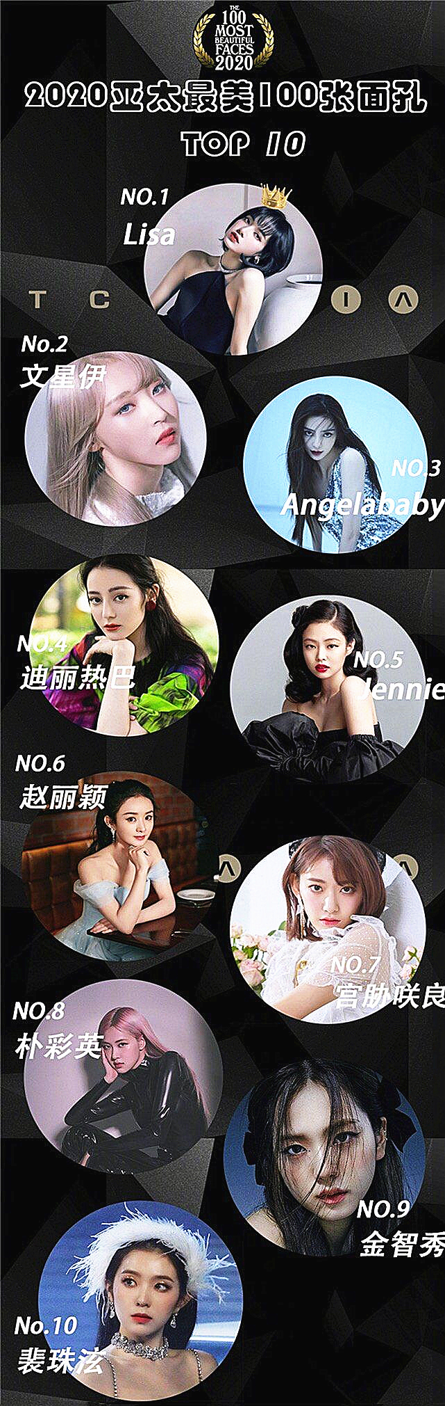 谢娜|亚太区最美面孔榜单引热议，三小只上榜，谢娜52，肖战Lisa争议大