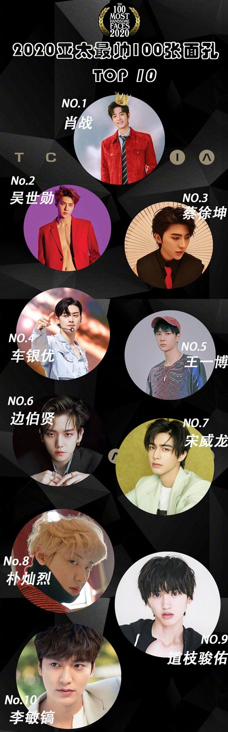 谢娜|亚太区最美面孔榜单引热议，三小只上榜，谢娜52，肖战Lisa争议大