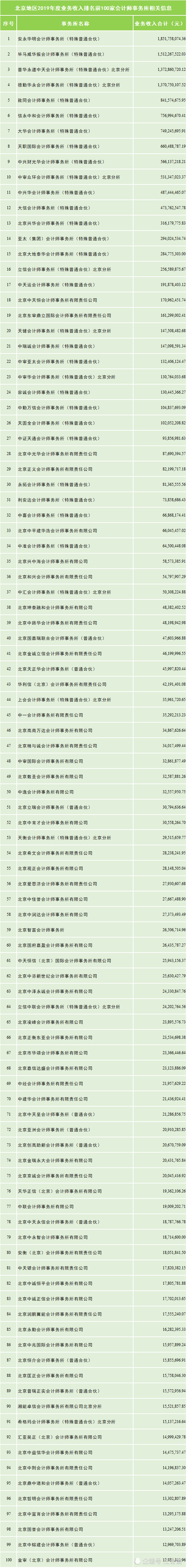 北京会计师事务排名_北京利尔:关于所聘审计机构大华会计师事