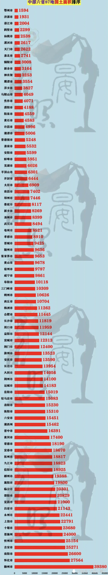 安徽面积排行_安徽省105个县级行政区面积排行榜,金寨县最大,蚌山区最小