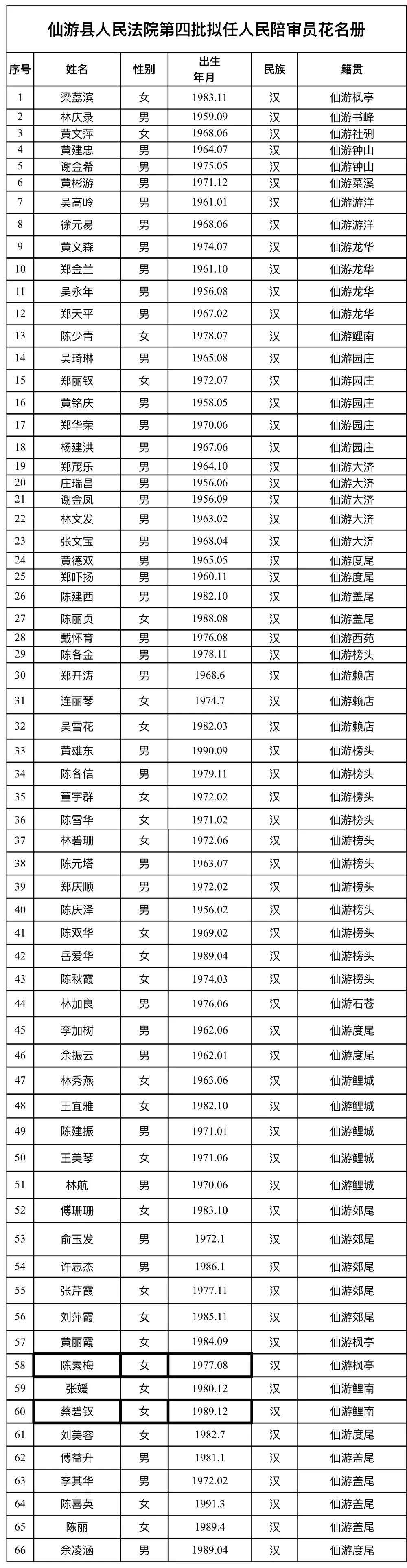 仙游县多少人口_905068!仙游常住人口居全市第一!男女比例是…