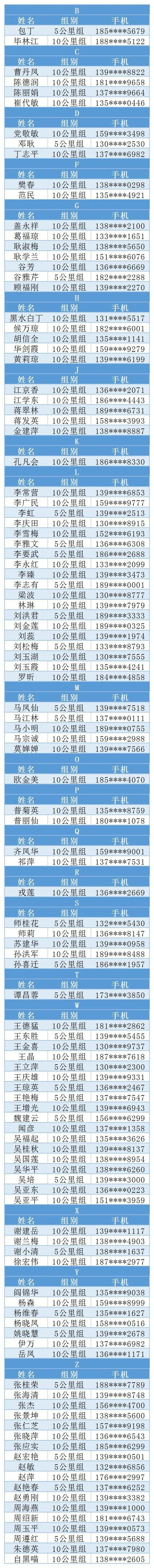 2020云端线上徒步大_2020云端线上徒步大会第二十二期发榜啦!