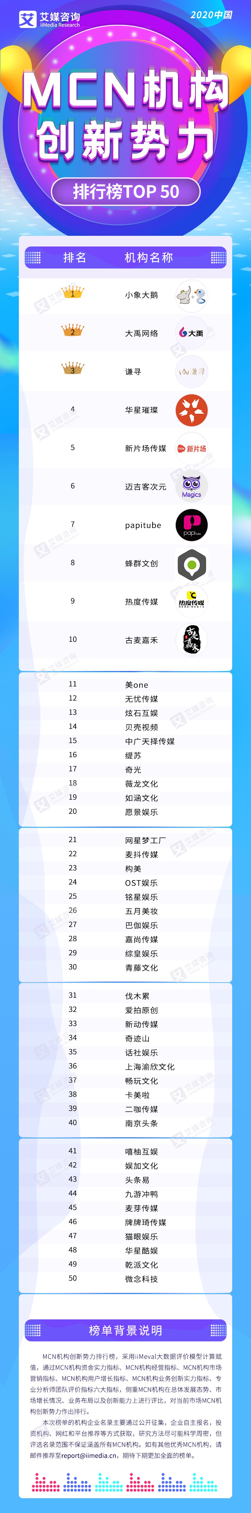 京东mcn机构排名2020_京东MCN申请公司想成立自己京东MCN直播机构准备什么