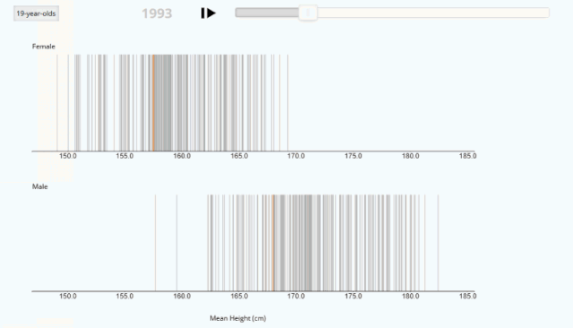 身高1米7的男生算矮吗 腾讯新闻