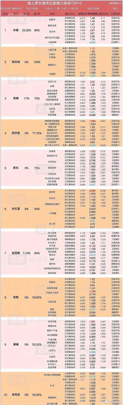 杨志刚|靠兄上位，演多部戏仍无演技？“玛丽苏王子”杨志刚被误解的半生