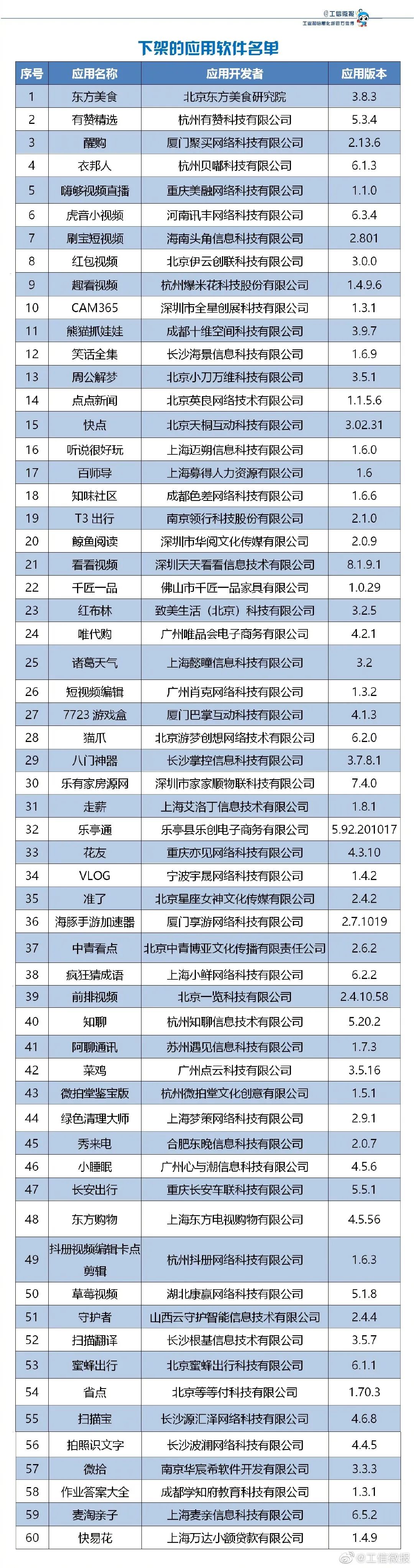 益什么猜成语_疯狂猜成语APP涉嫌侵害用户权益未完成整改遭工信部下架