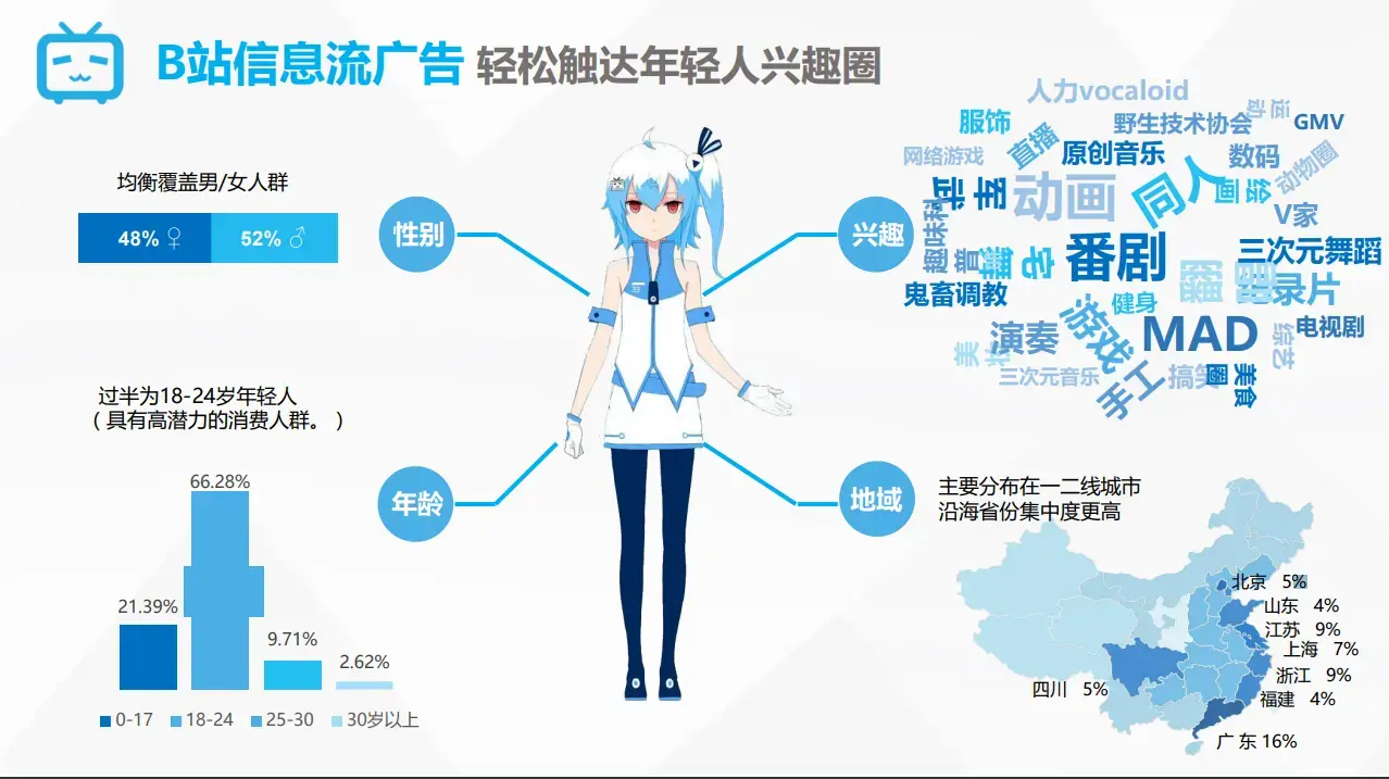 在线教育怎么在b站(bilibili)推广?教育类app如何推广