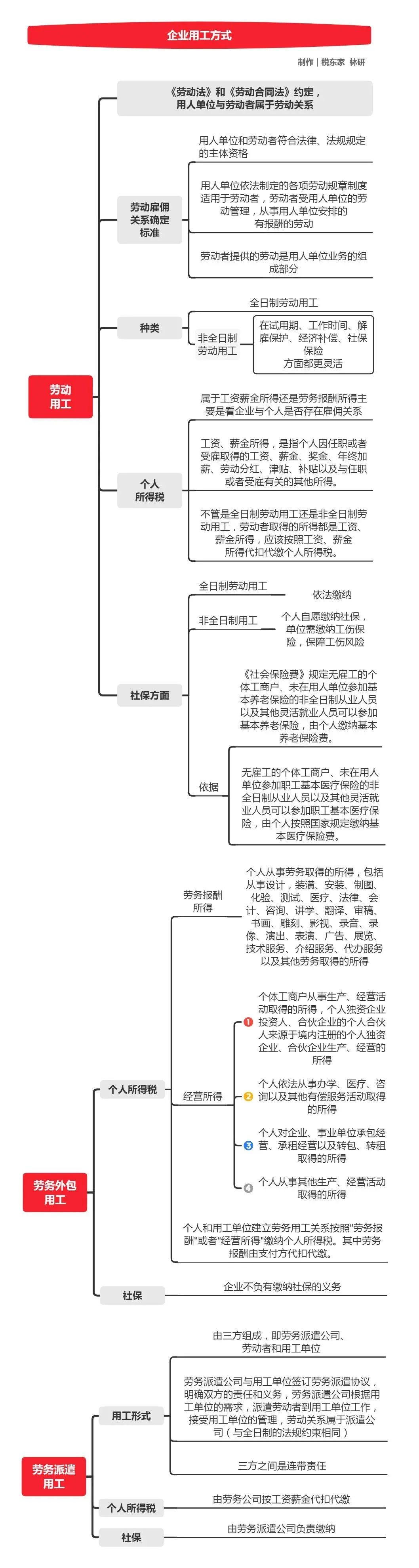 新闻 腾讯