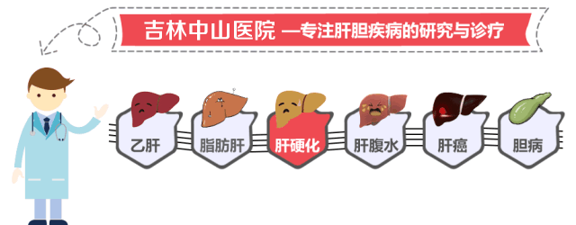 乙肝究竟有多大危害?出现什么症状必须