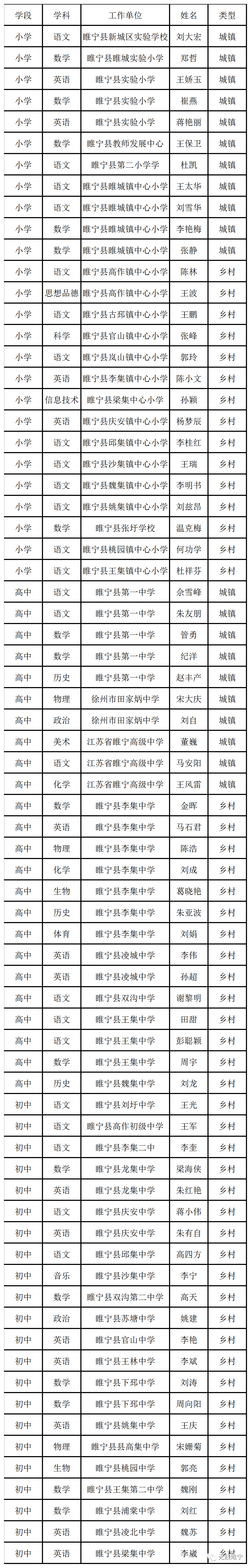 西安海棠学院老师名单图片