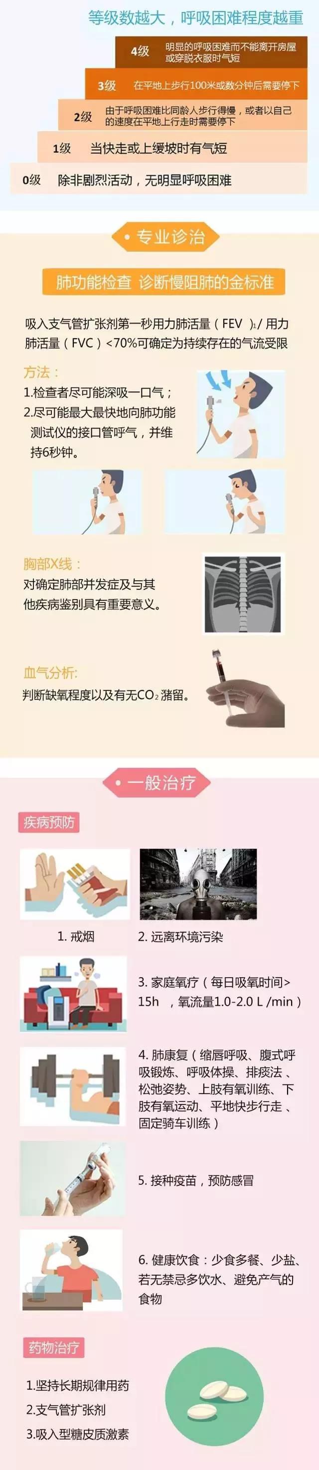 下呼吸道疾病|呼吸困难、生命力逐渐被剥夺，这就是慢阻肺的真面目