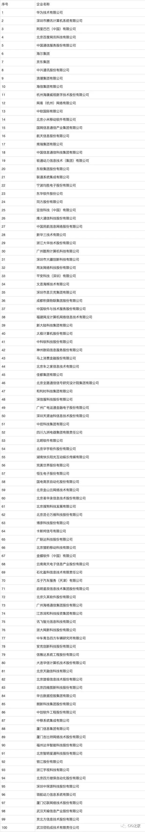 综合竞争力排名2020_中国人寿荣列“2020年中资人身险公司综合竞争力排