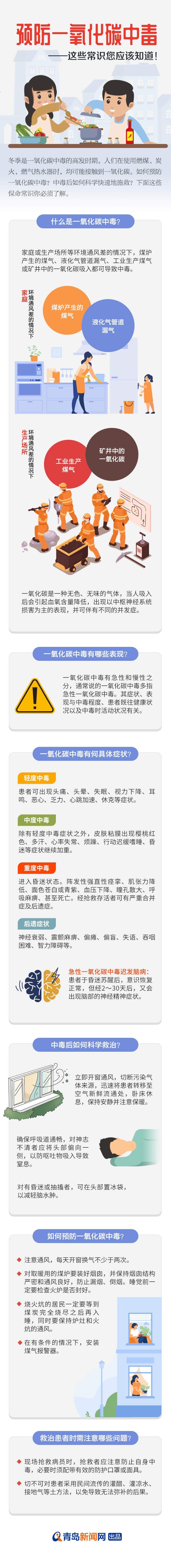 一氧化碳中毒|图说：预防一氧化碳中毒——这些常识您应该知道！