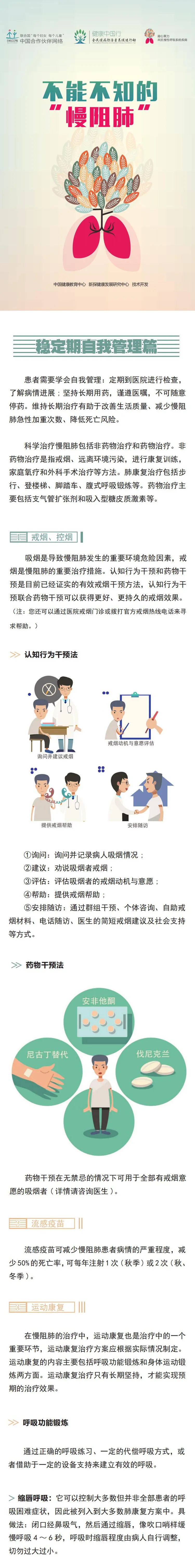 慢阻肺的稳定期自我管理篇