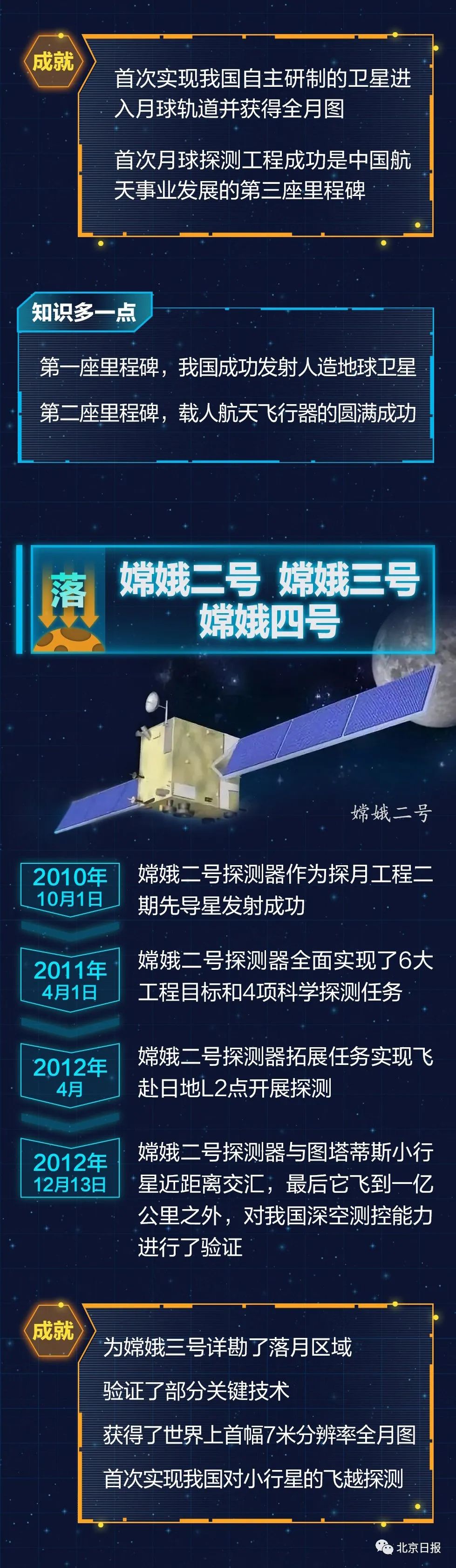 中国航天科技集团 还发布了一个形象的小剧场 真人模拟嫦娥五号发 