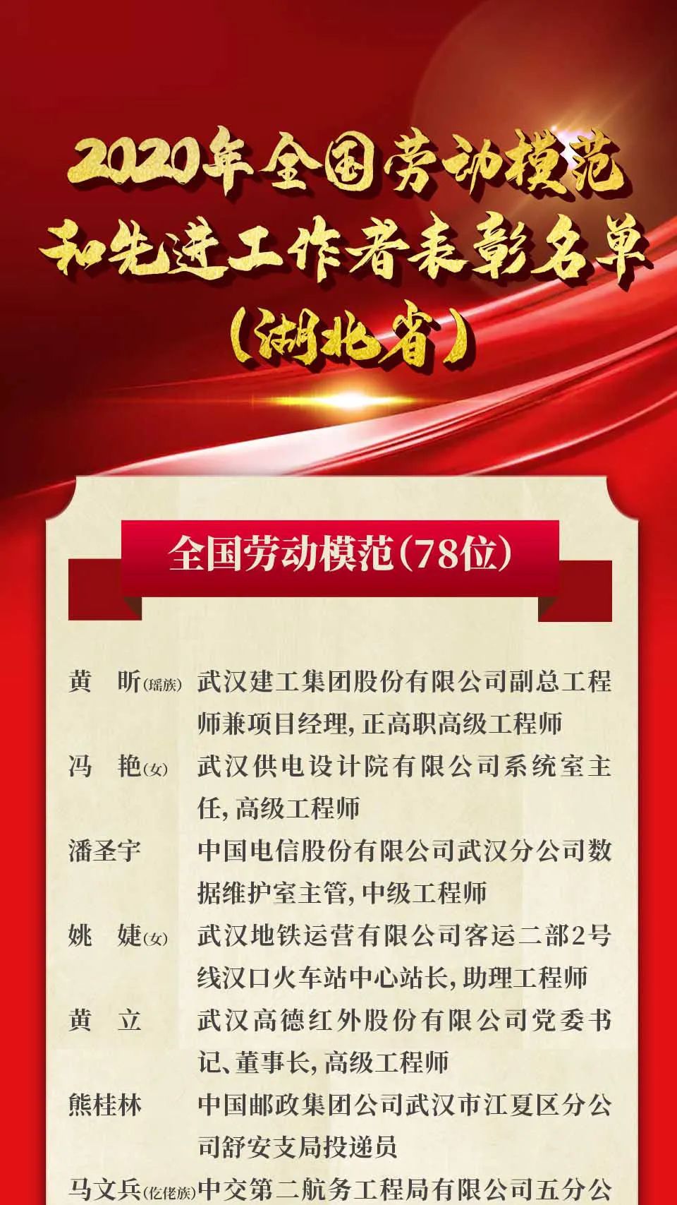 20:56 11月24日,湖北省101名全国劳模和先进工作者,在北京参加2020年
