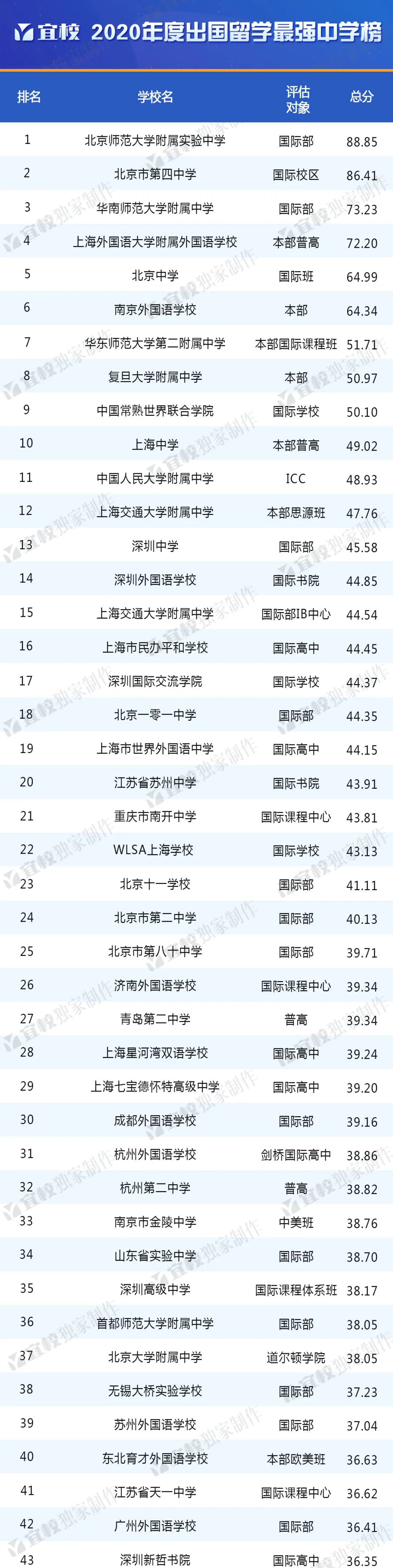 2020全球留学国家排名_2020泰晤士全球大学毕业生就业能力排名发布!美国大