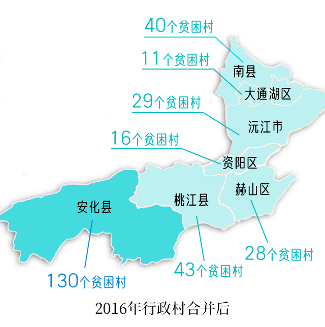 茶马辟新道 益阳好奔腾——湖南脱贫攻坚纪实之益阳长卷