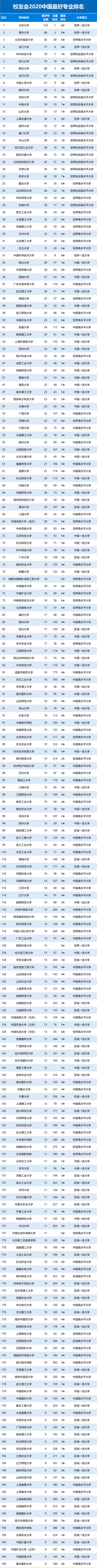 中国大学排名2020最_2021年QS日本大学排名(含中国大学排名对比)