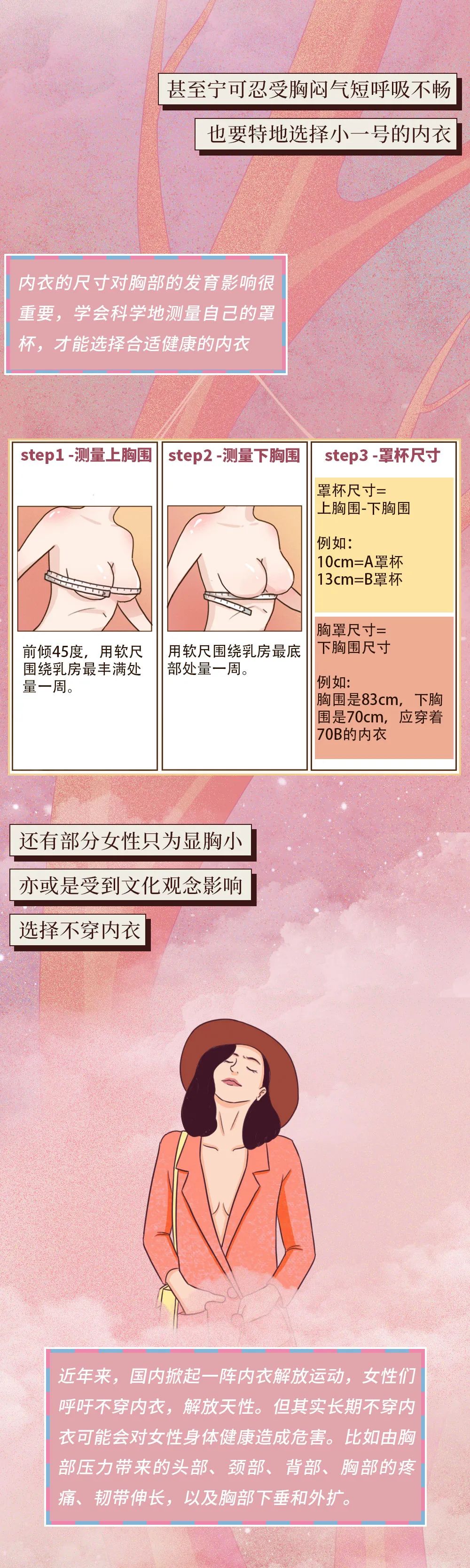 胸部发育全过程