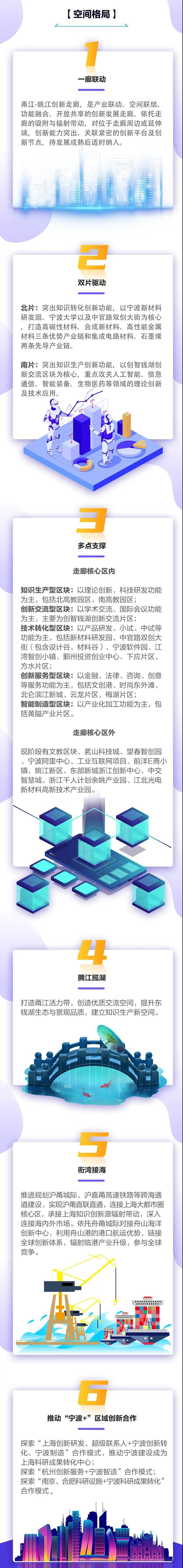 甬江科创大走廊拆迁图片