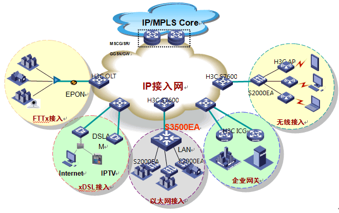 未来的网络连接将会出现从有到无的转变