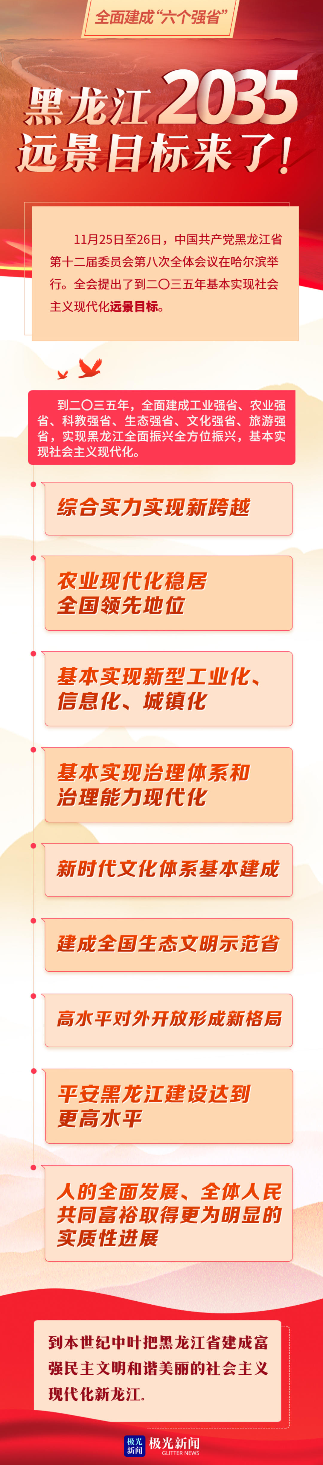 海报丨全面建成"六个强省"!黑龙江2035年远景目标来了!