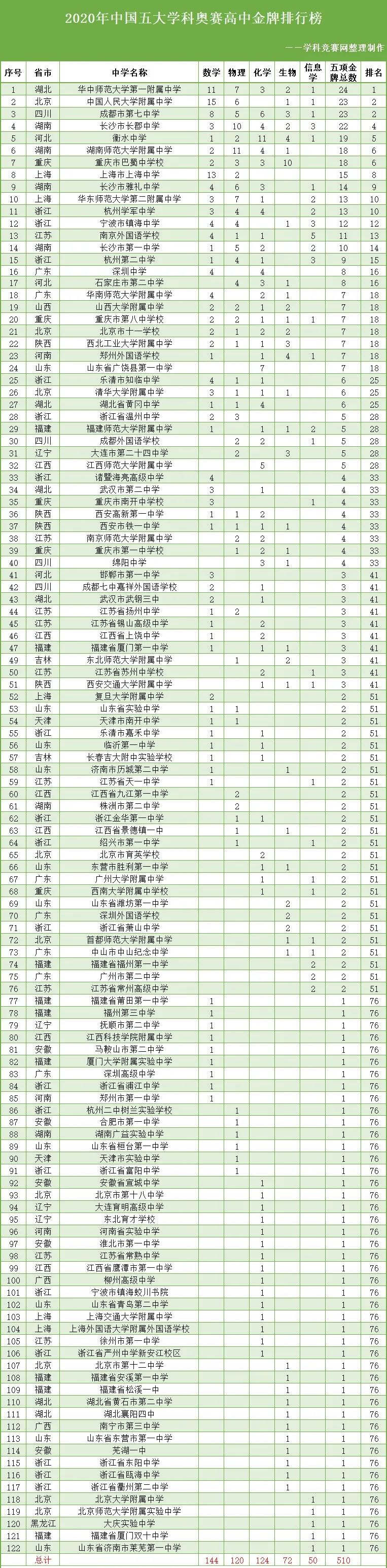 黑龙江2020高考高中_黑龙江2020年高考加分政策