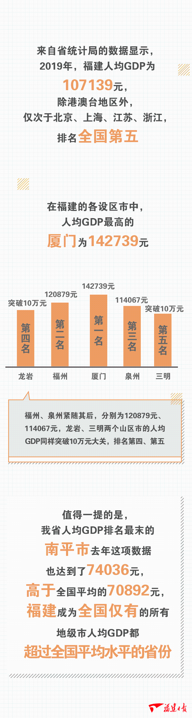 gdp均衡水平_一季度各地GDP,粤苏鲁浙均高于全国平均水平,江苏逼近广东(2)