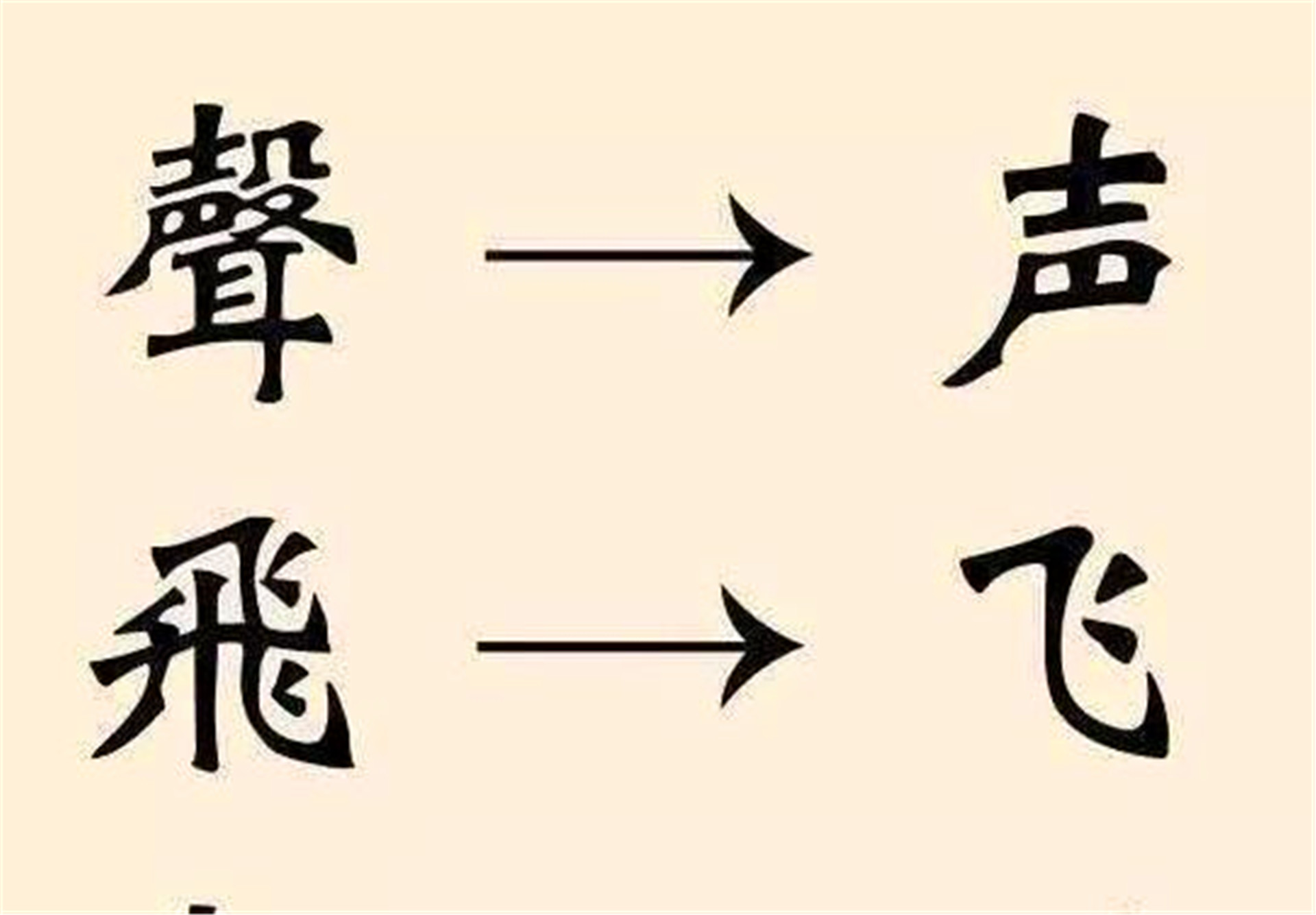 繁體字應該被恢復嗎?112歲周有光表示,別把簡單問題複雜化了