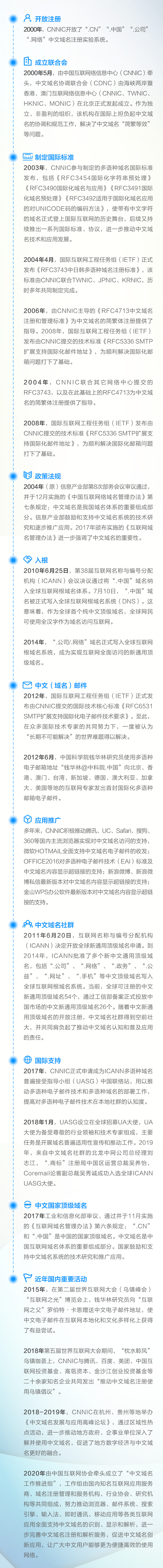 一图读懂 中文域名年 发展历程 腾讯新闻