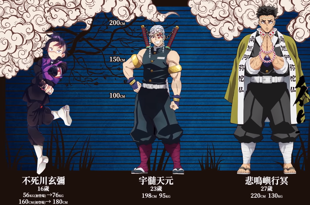 鬼滅之刃角色重點資料公示 身高 體重 年齡出生地 喜歡的食物 互動頭條