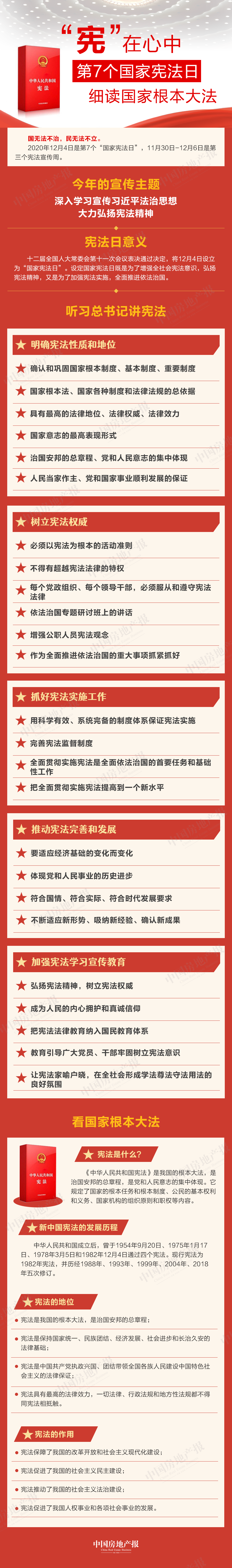 数据丨 宪 在心中 第7个国家宪法日细读国家根本大法 腾讯新闻