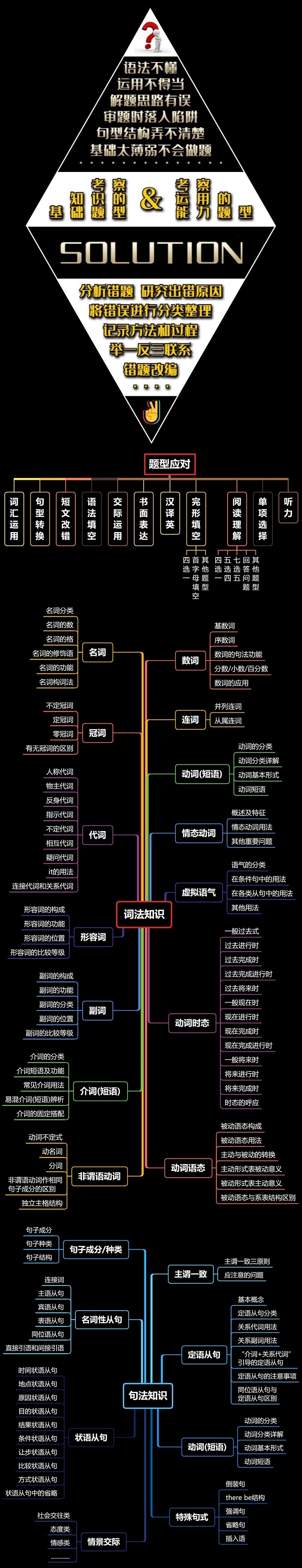 英语语法学习 非谓语动词 动名词doing的用法 腾讯新闻