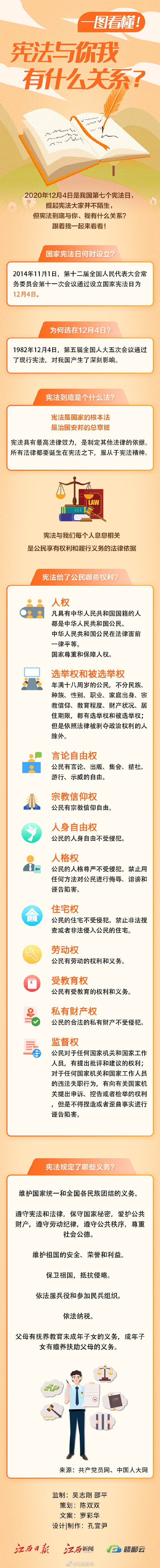 一图看懂宪法与你我有什么关系