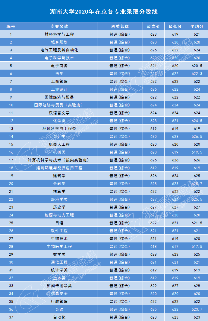 湖南大学专业有哪些(湖南大学专业排名一览)