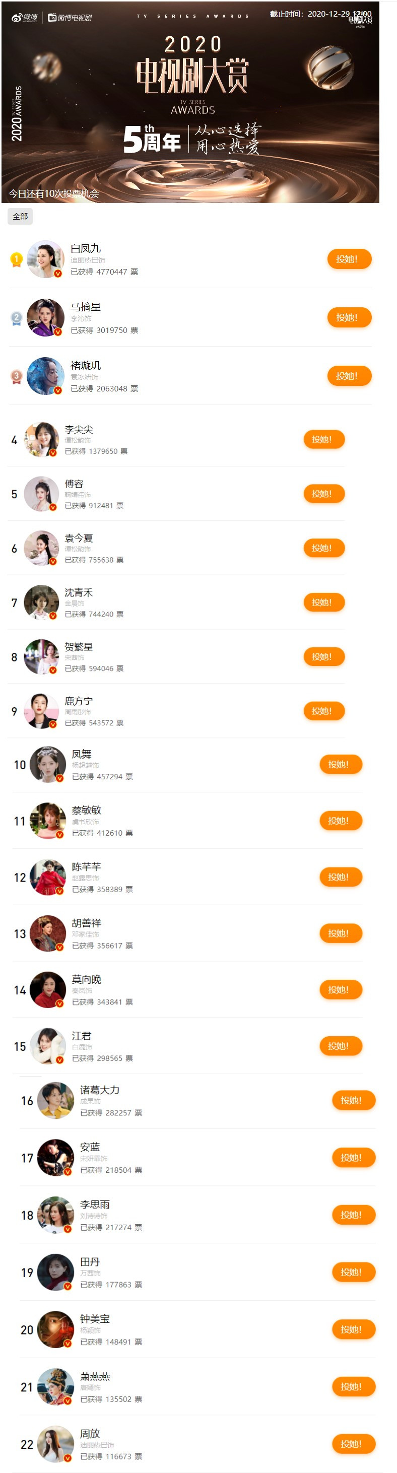 电视剧大赏人气女性角色迪丽热巴排名第一,杨紫,赵丽颖榜上无名?