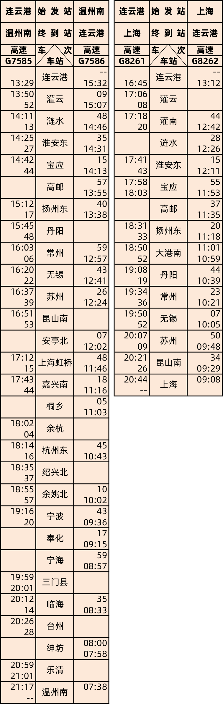 淮安加入上海高铁4小时朋友圈(附列车时刻表)