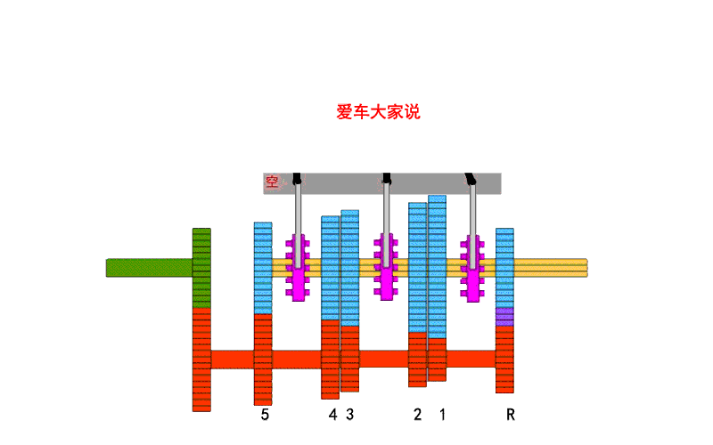 赛车,它鄙视自动变速箱,但却和摩托车用同样原理的手动变速箱