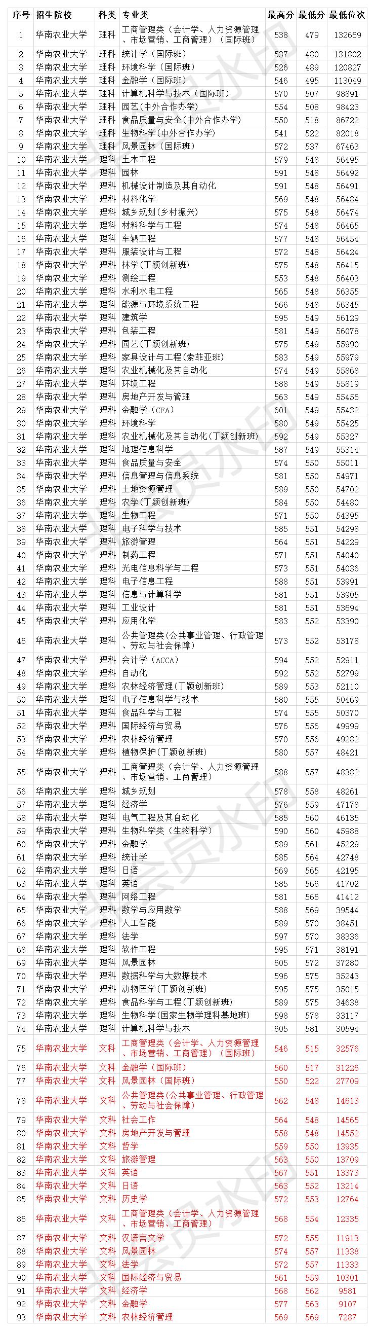 华南农业大学2020全_首选IT行业,薪资稳中略涨:广东多所高校发布2020届毕