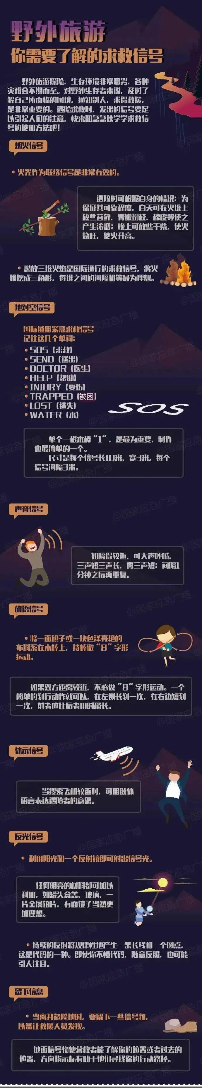 应急科普 野外旅游你需要了解的求救信号 腾讯新闻