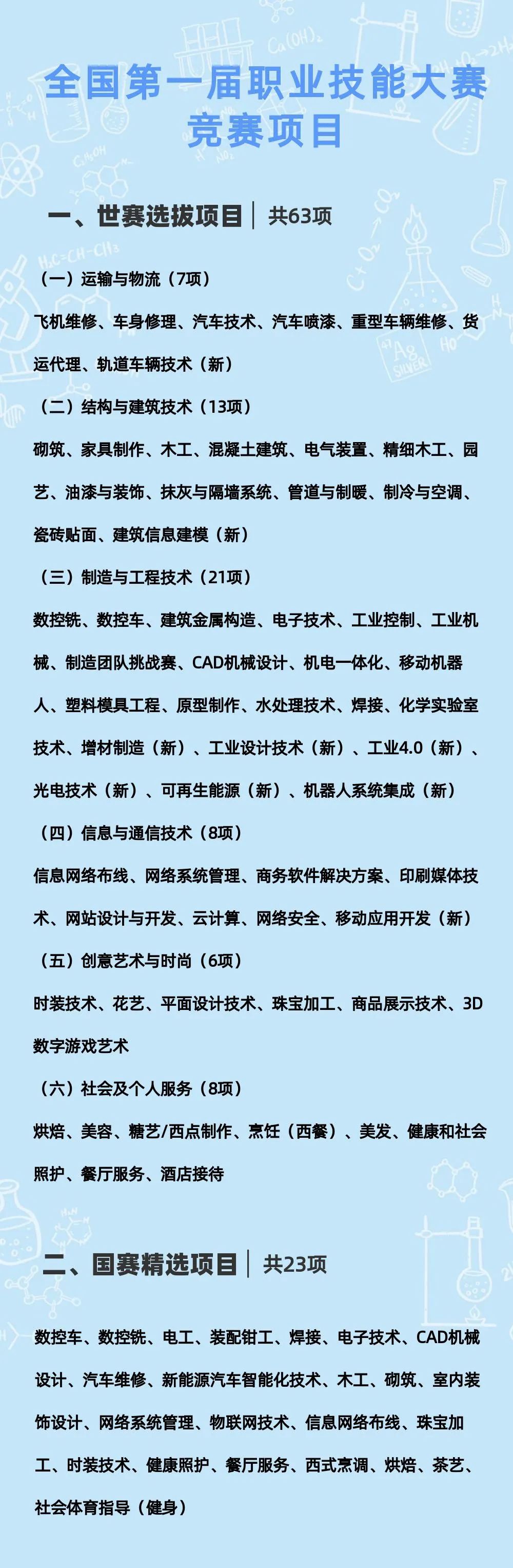 备受关注的首届全国职业技能大赛闭幕 有哪些属于汽车人的 绝活 腾讯新闻
