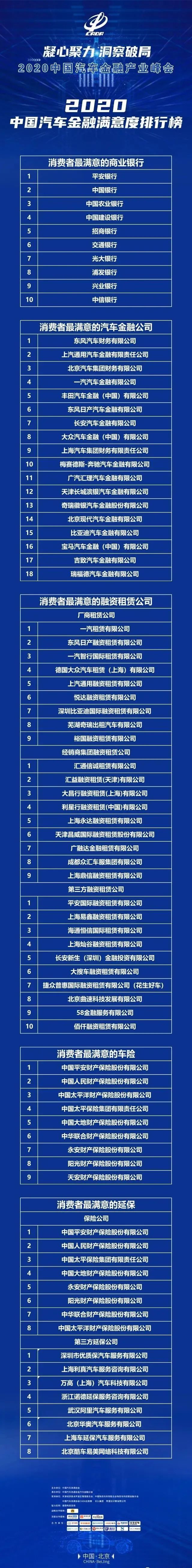 银行2020排名榜_2020中国银行排名100强榜单一览中国银行业100强