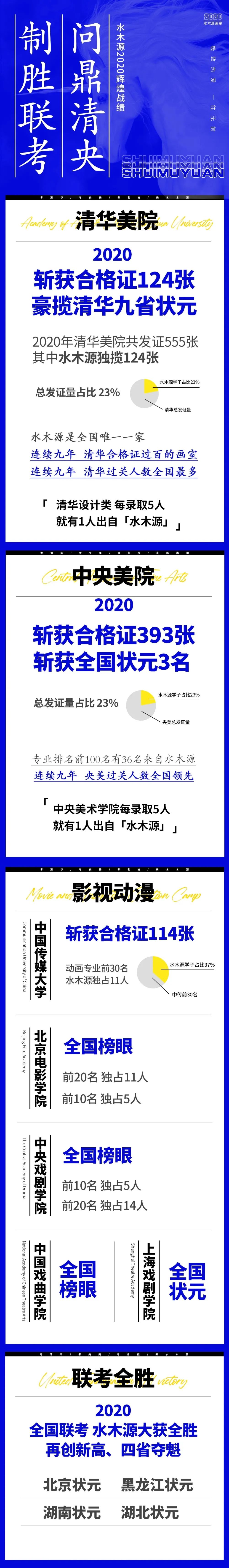 21届艺术联考成绩查询时间及网址汇总 腾讯新闻