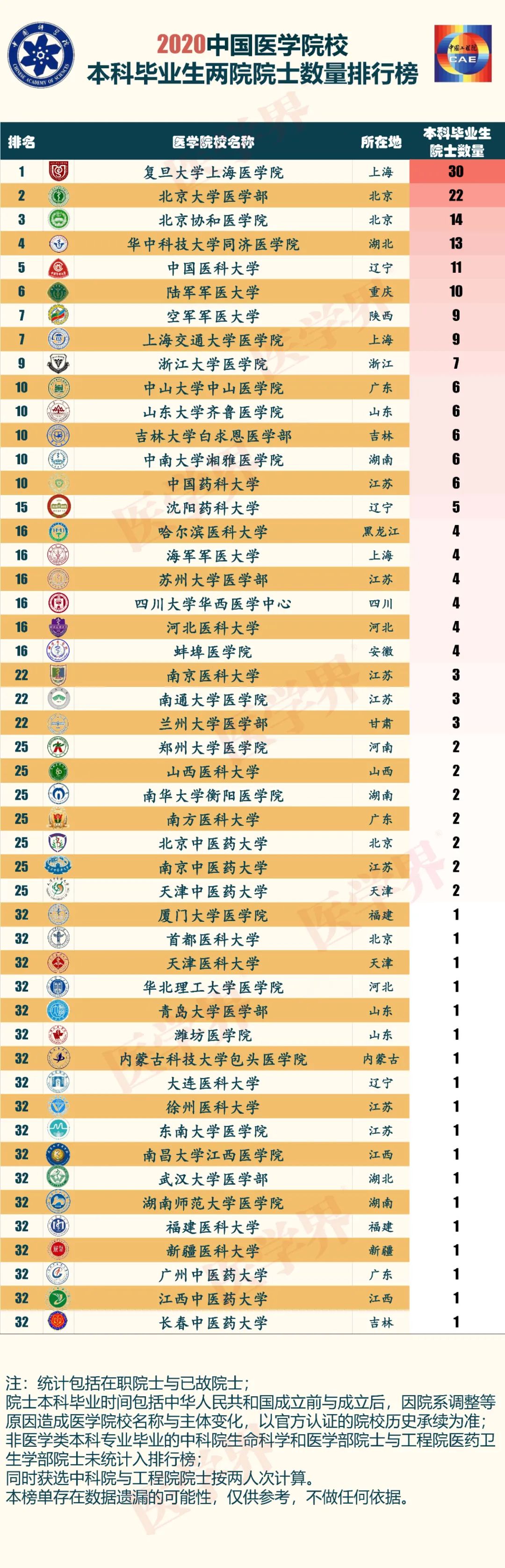 二本院校排名2020_我国这3所二本大学,专业很有特色,招生分数超过一本线