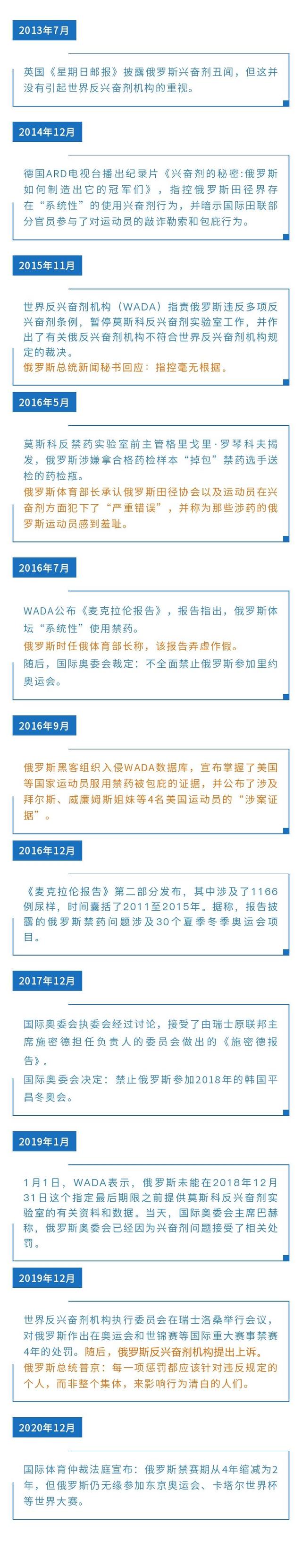 禁赛4年变2年仍无缘东京奥运会一图了解俄罗斯兴奋剂事件始末 腾讯新闻