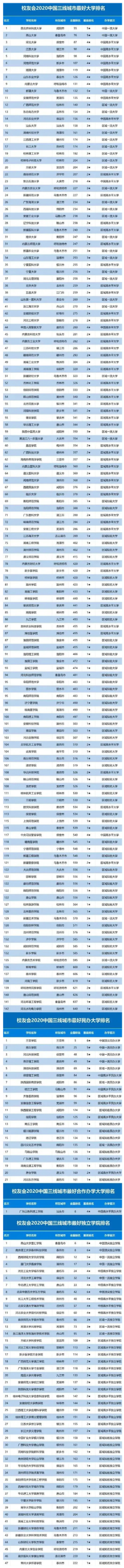 2020全球最佳城市排_2020中国最优营商环境城市一览: