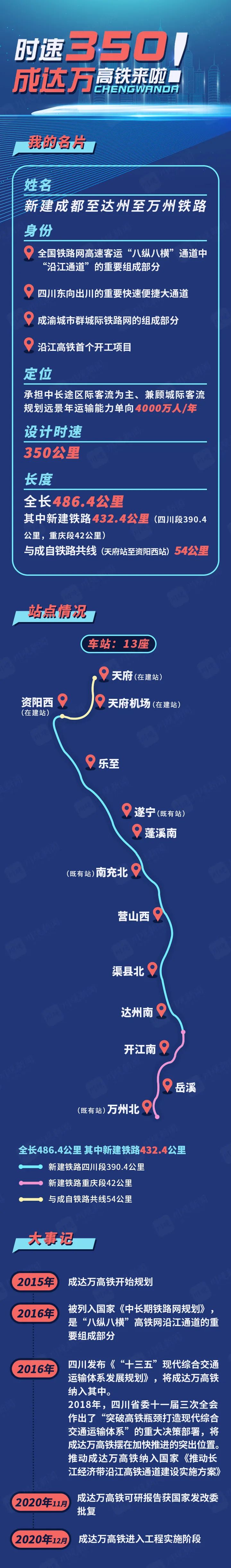 高铁开工啦渠县北站值得期待时速350公里