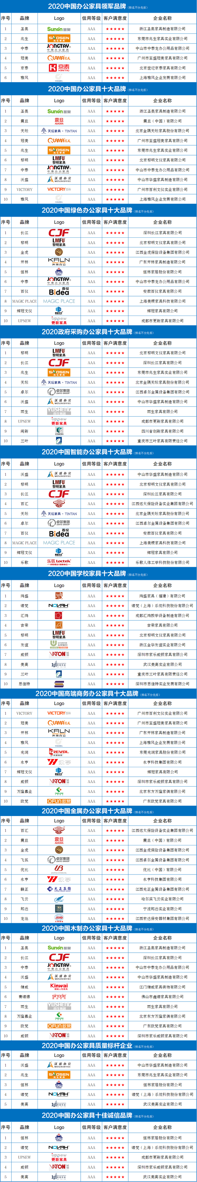 2020中国办公家具十大品牌排行榜发布