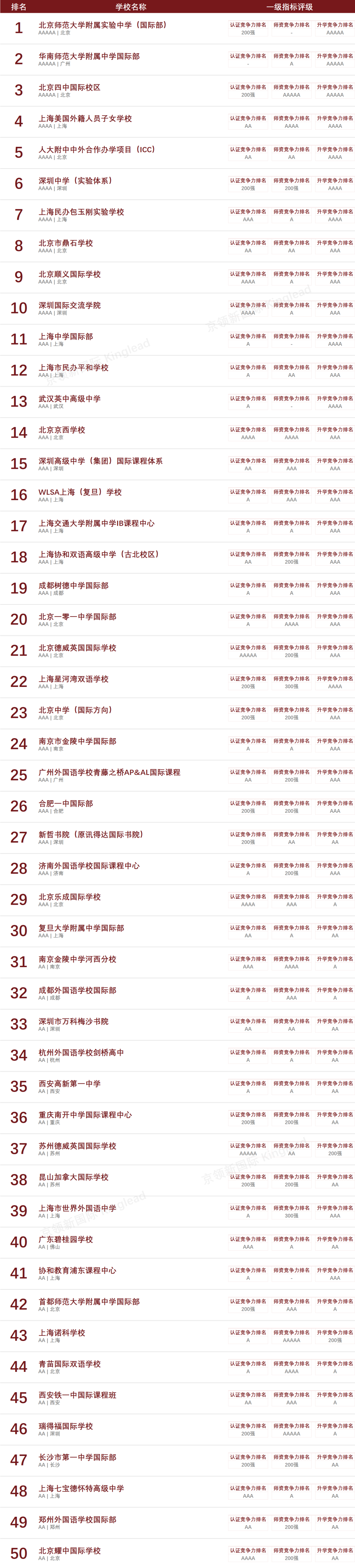 中国高中排名2020最_2020年度中国留学最强高中TOP100榜单